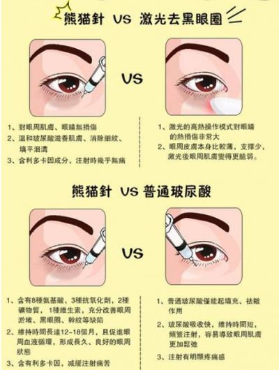 0759081611311 熊貓針和玻尿酸有什么區別