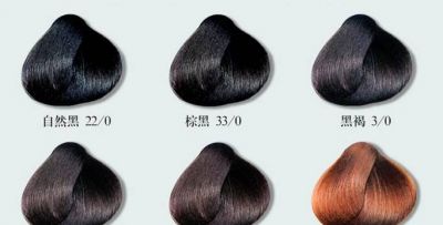 棕黑色和自然黑的區別有哪些