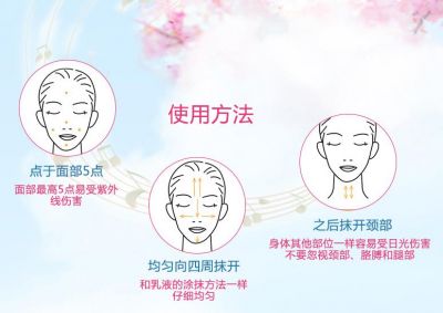 防曬乳是在哪個步驟涂