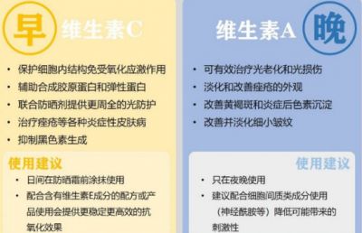 1644291811311 早c晚a護膚步驟