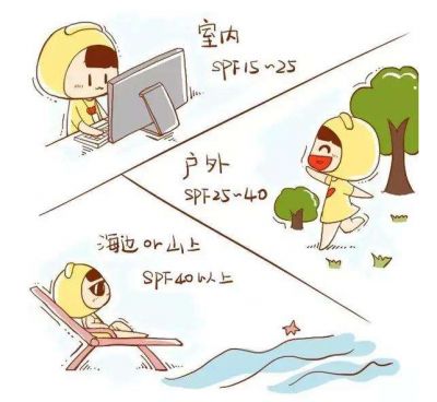 1857228211311 在家也要涂防曬霜嗎