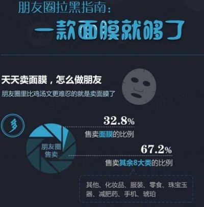 賣面膜怎么發朋友圈才能吸引客戶