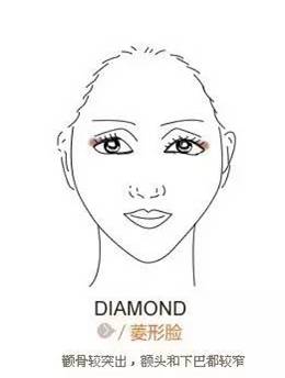2112111111311 鉆石臉是什么臉型