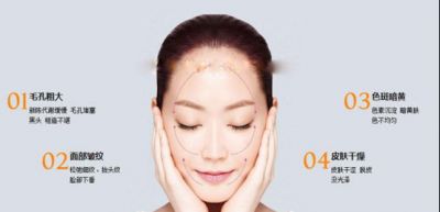 淺導美容有什么效果