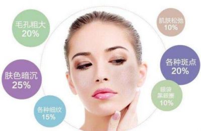 做完光子嫩膚多久可以化妝